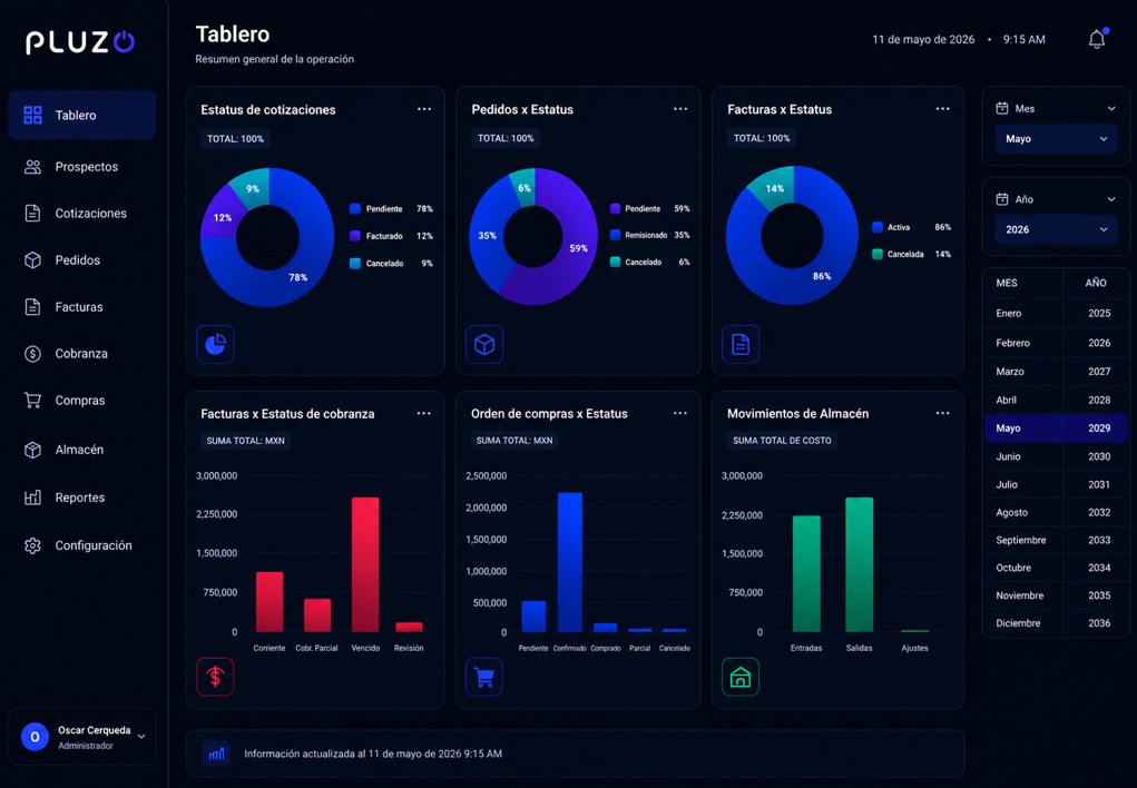 dashboard pluzo