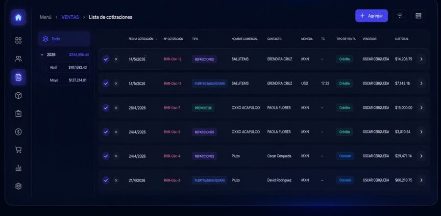 lista de cotizaciones